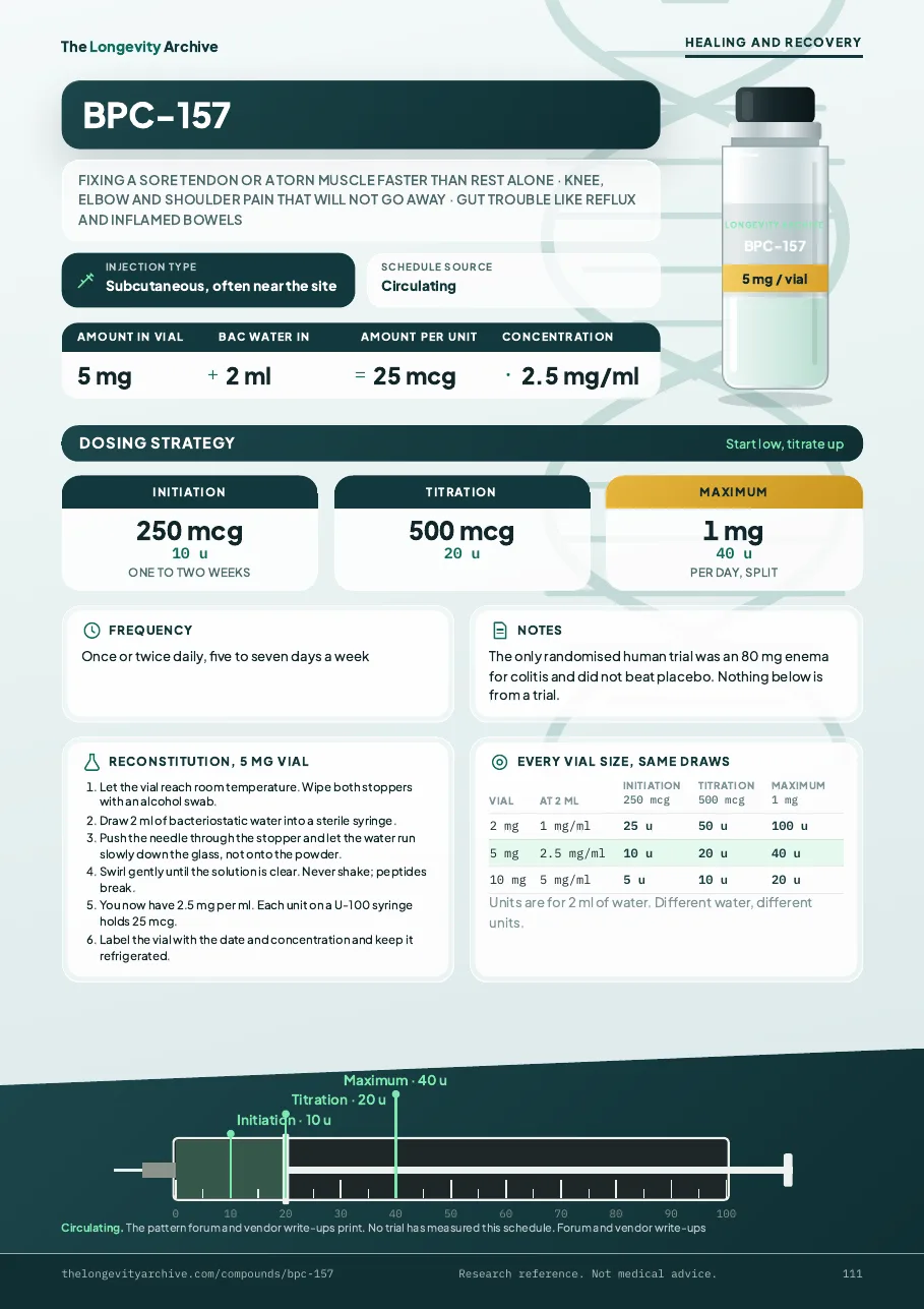 The BPC-157 page of the dosing guide