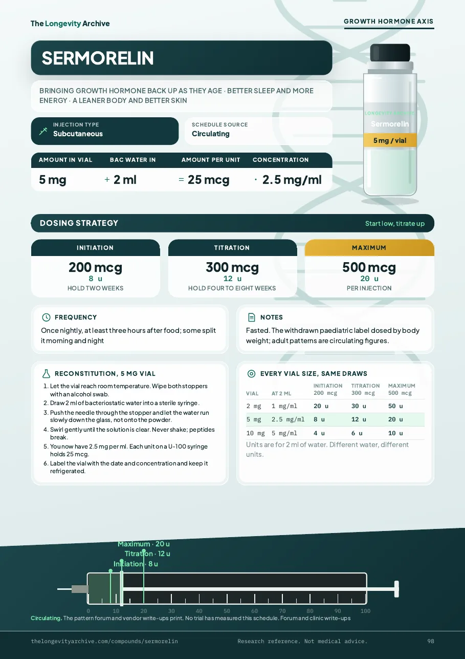 The sermorelin page: initiation, titration and maximum with the draws marked on a U-100 syringe