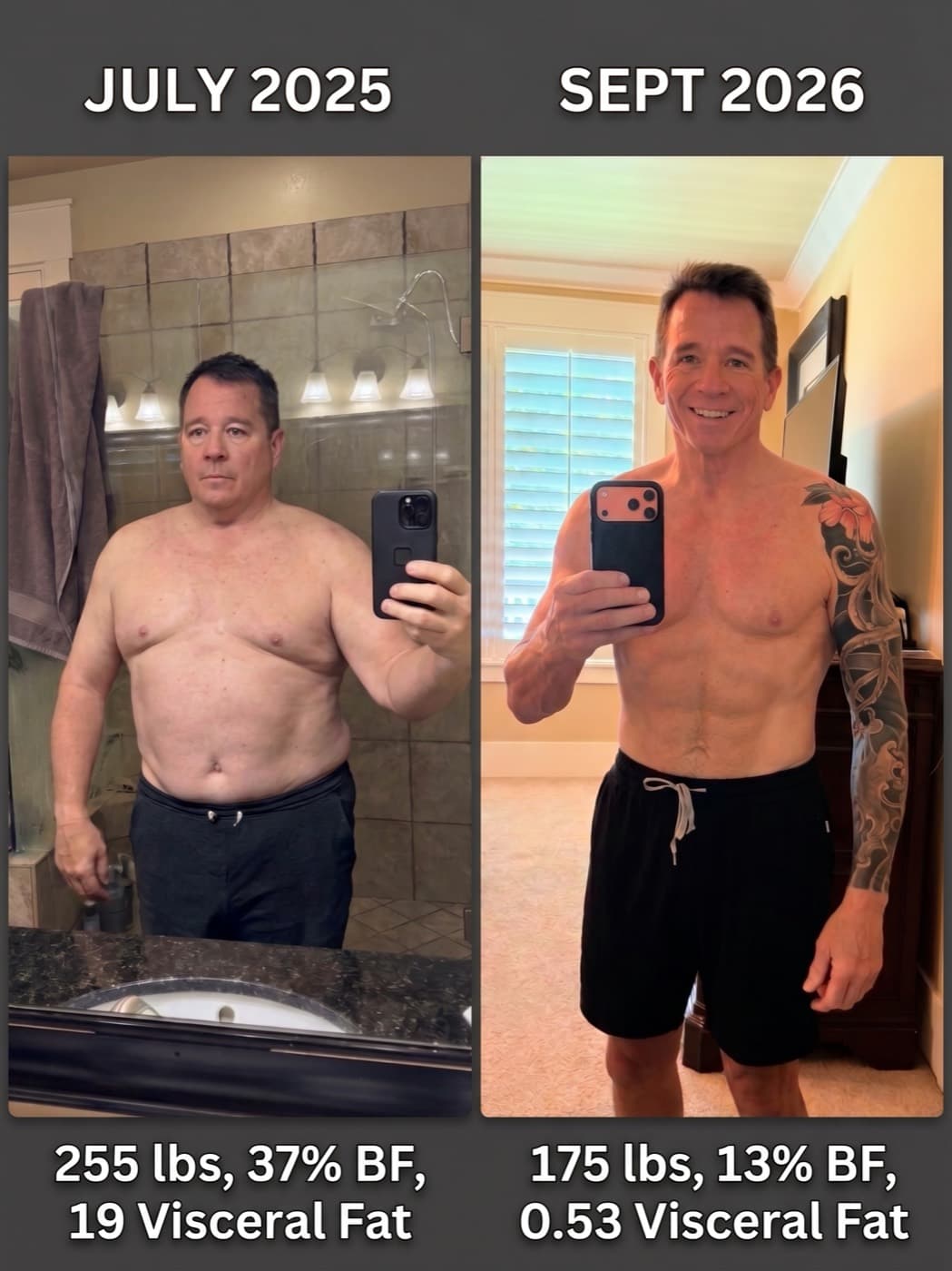 Two mirror photographs of Aaron Cuha side by side. On the left, July 2025 at 255 pounds and 37 percent body fat. On the right, September 2026 at 175 pounds and 13 percent body fat.